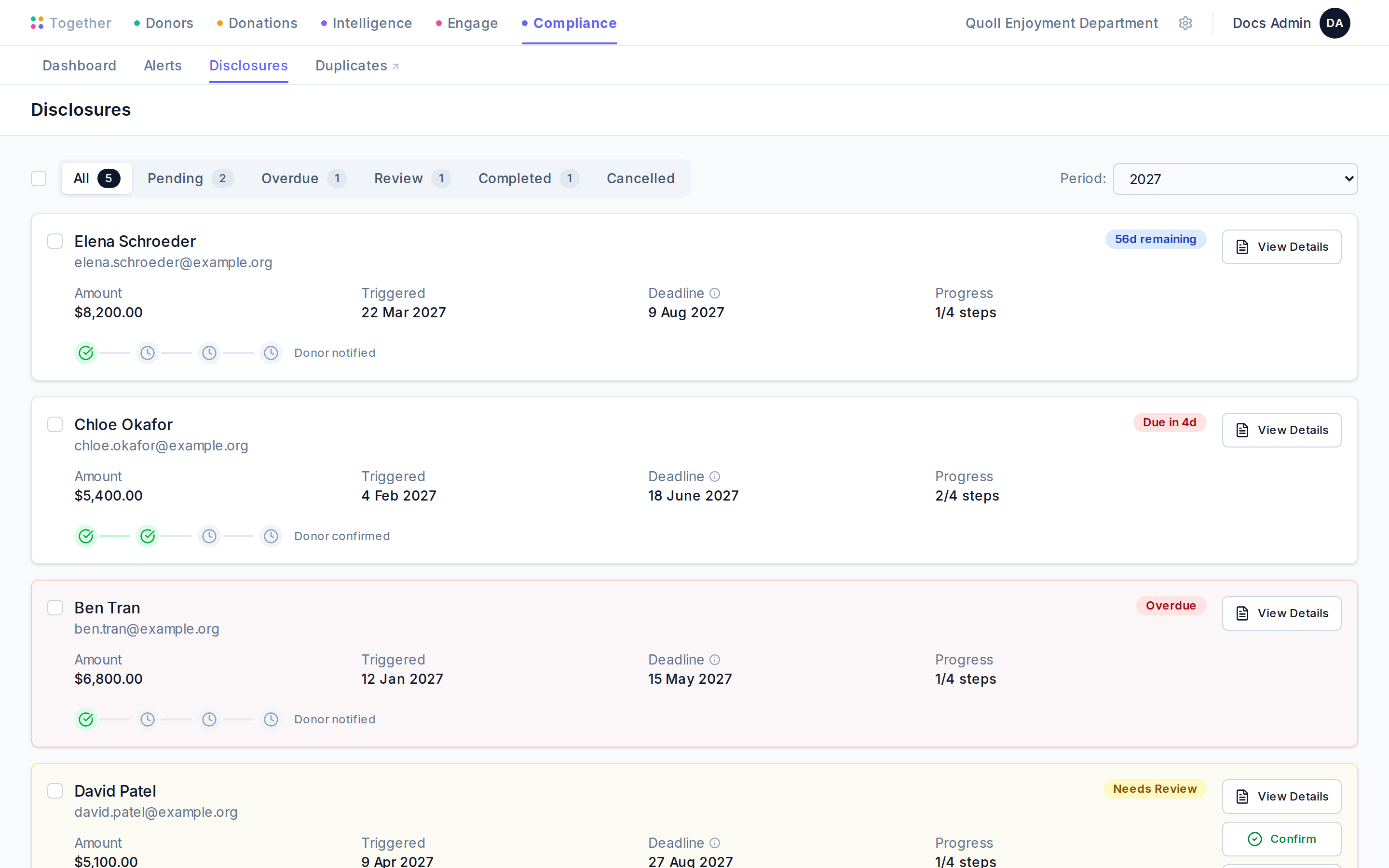 The compliance disclosures page for the 2027 calendar period with five donors spanning Overdue, Due Soon, Pending, Review, and Completed statuses.