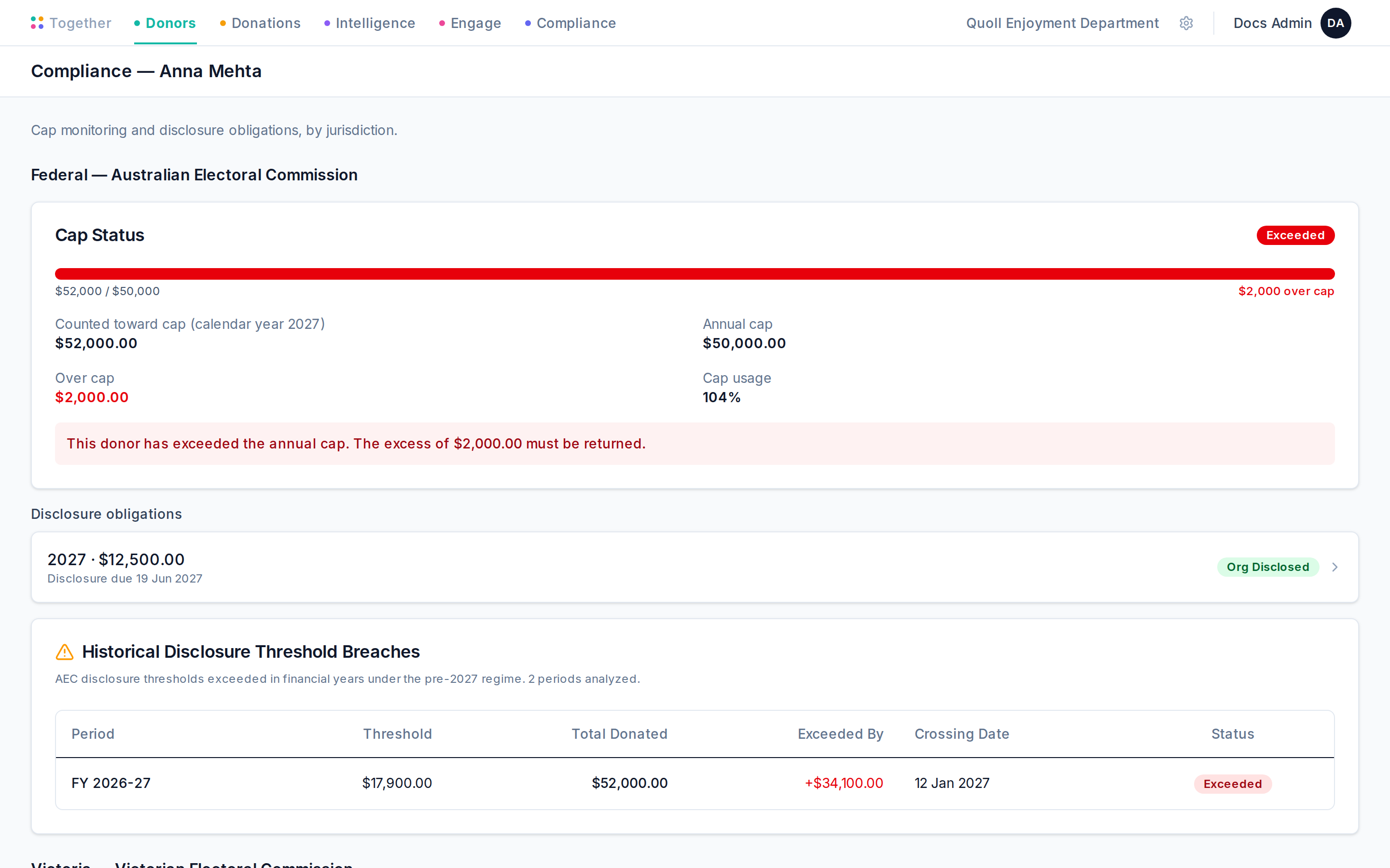 A donor's compliance tab, laid out by jurisdiction: the federal cap gauge showing this donor has exceeded the annual cap, their disclosure-obligation ledger, and a separate section noting state regimes whose donations are tracked but not yet monitored.